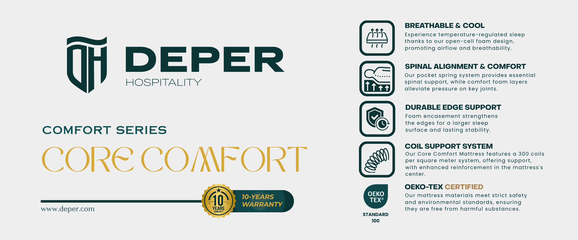 Core Comfort Mattress advertising display featuring breathable materials, spinal alignment support, durable edge support, coil system details, and Oeko-Tex certification.